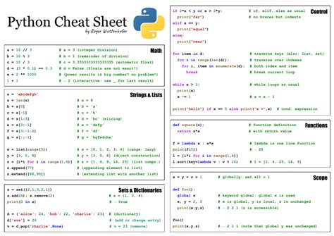 Computer Programming Coding Cheat Sheet に対する画像結果