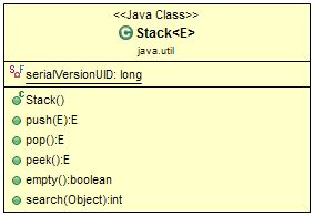 Stack Sample Code Java に対する画像結果