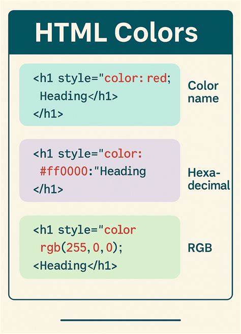 Image result for HTML Color Text