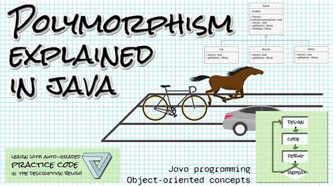 Image result for Java Polymorphism Example Program