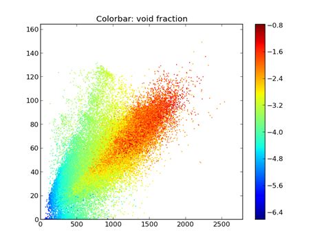 Afbeeldingsresultaten voor Color Plot Python-Matplotlib