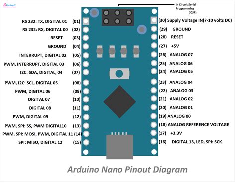 Toradh íomhá ar Arduino Guide