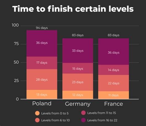 Image result for Java Learning Duration