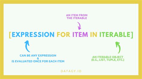 Toradh íomhá ar Python Syntax Overview