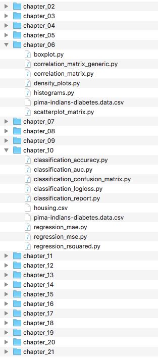 Image result for SciPy Example in Python Code Dfor Machine Learning