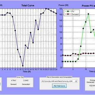 Image result for Simulation Software Computer Application
