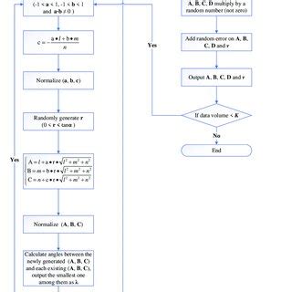 Image result for Python Simulation Algorithm