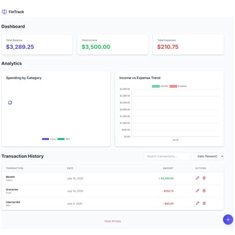 Toradh íomhá ar Buget Tracker JavaScript App