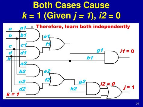 Image result for D Algorithm Example