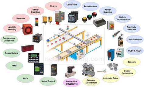 Toradh íomhá ar Control Control Panel Components