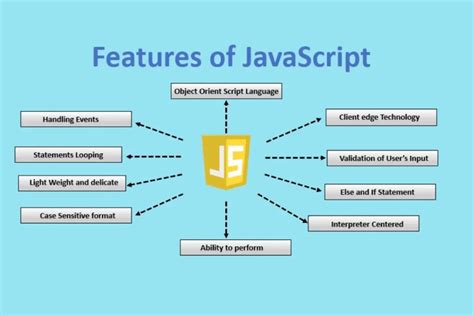Image result for Key Features of JavaScript