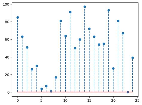 Python-Matplotlib Stream Line Function に対する画像結果