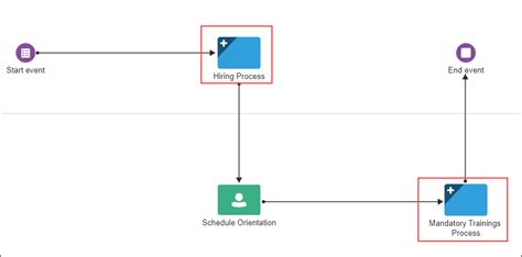 Image result for Subprocess in Algorithm Example