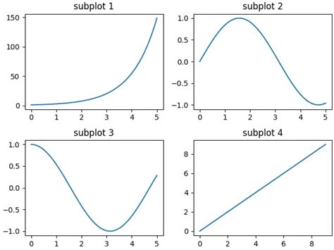 Image result for Matplotlib Subplot Spacing