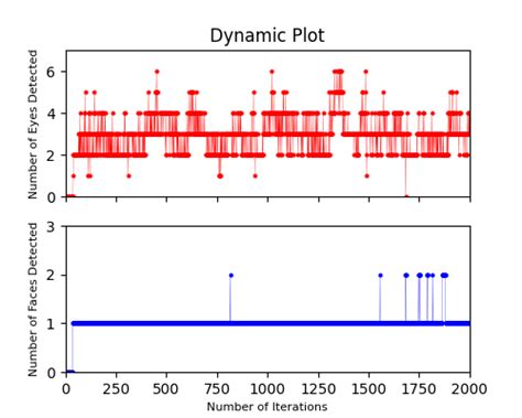 Image result for Image Processing Using Matplotlib