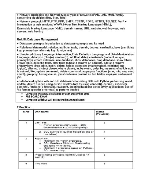 Image result for Computer Science Chapter Syllabus Class 12