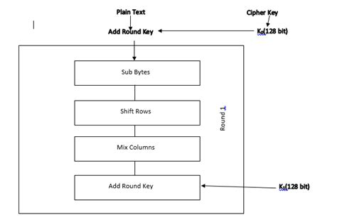 Image result for AES Algorithm Input Array