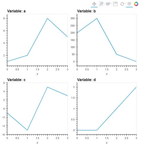 Bildergebnis für Python Groupby Subplot