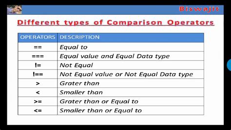 JavaScript Comparison Operators に対する画像結果