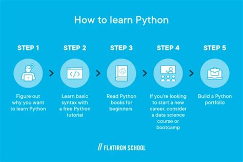 Image result for Learning Python Coding
