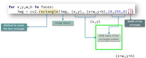 Image result for OpenCV Python Sample Code