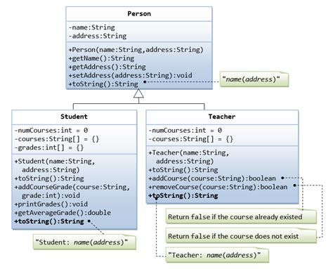 Image result for Programming In Java