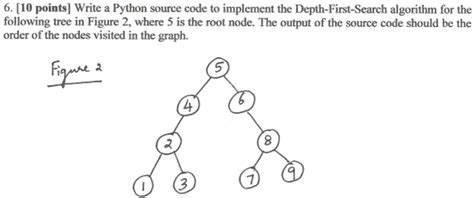 Image result for Depth First Search Algorithm Python