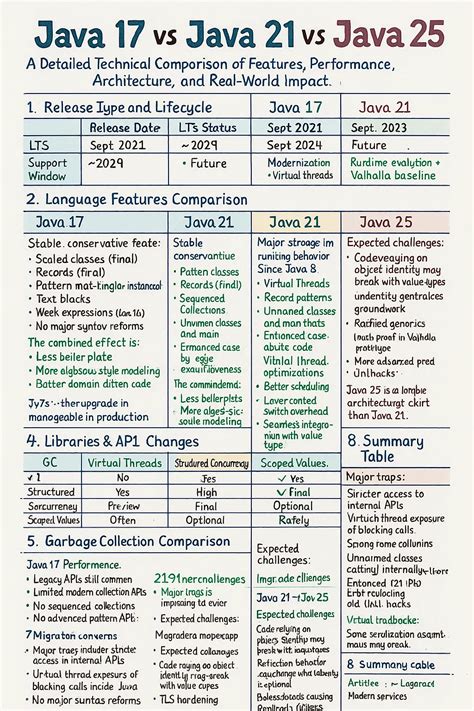Image result for Java 21 Features with Examples