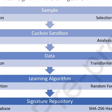 Image result for Algorithm Sample Code