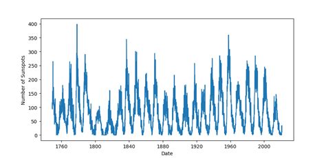 Image result for Data Analysis Python Code Example
