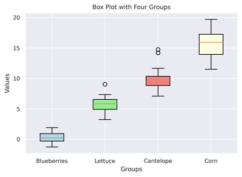 Box Plot Matplotlib に対する画像結果