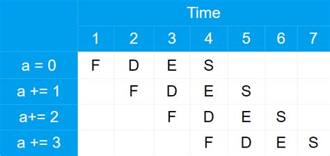 Image result for Java Video
