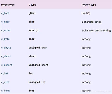 Image result for Python Ctypes Example
