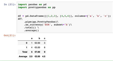 Image result for Pandas Library Python