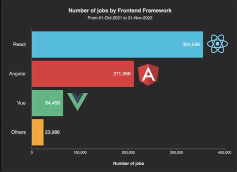 Image result for Table of JavaScript Frameworks