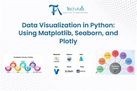 Image result for Data Visualization in Python
