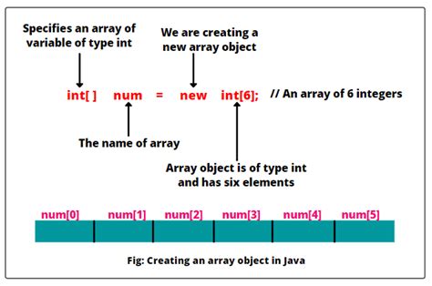 Image result for Java Array Example