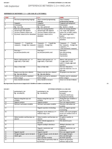 Image result for C for Java Programmers