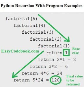Image result for Recursive Function Python Example List
