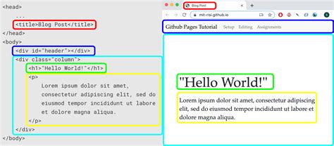 Image result for Simple HTML Program