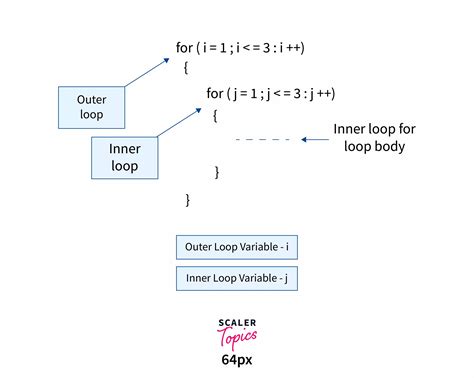 Image result for For Each Loop Java Example