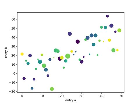 Image result for Python Pyplot Chart Types