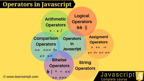 Image result for JavaScript Arithmetic Operations