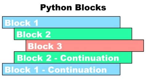 Code Block Tutorial Python に対する画像結果