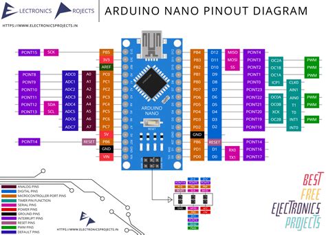 Arduino Tutorial 52 に対する画像結果