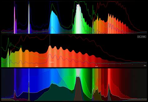 Image result for Python Raspberry Pi SCPI Multimeter