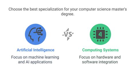 Image result for Georgia Tech Computer Science