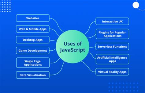 Image result for Examples JavaScript App