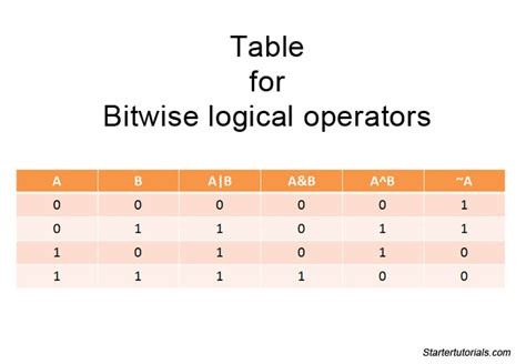 Image result for Java Video