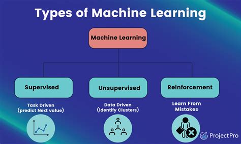 Learning Machine Learning に対する画像結果